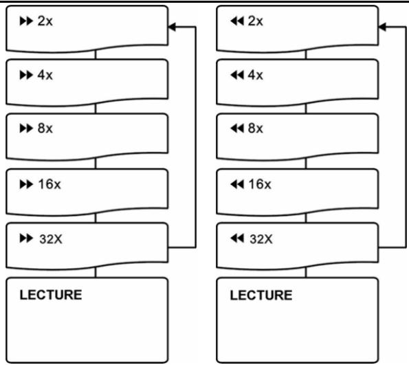 H&B H&B DX-3220 - Lecture rapide - 3