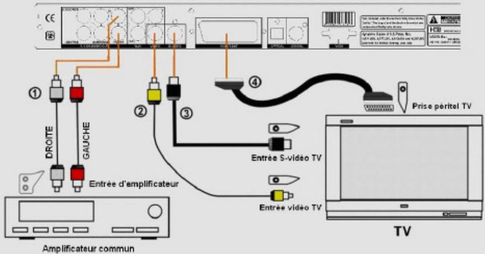 H&B H&B DX-3220 - REMARQUE: - 1