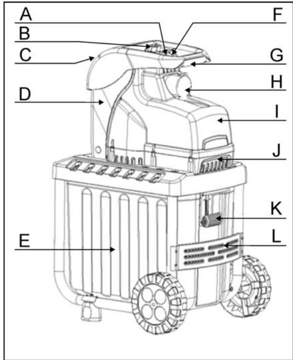ATIKA 2800 W - Popis stroje - 1