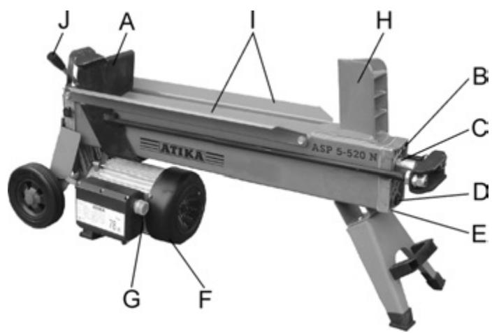 ATIKA ASP 5-520 N - Laitteen kuvaus - 2