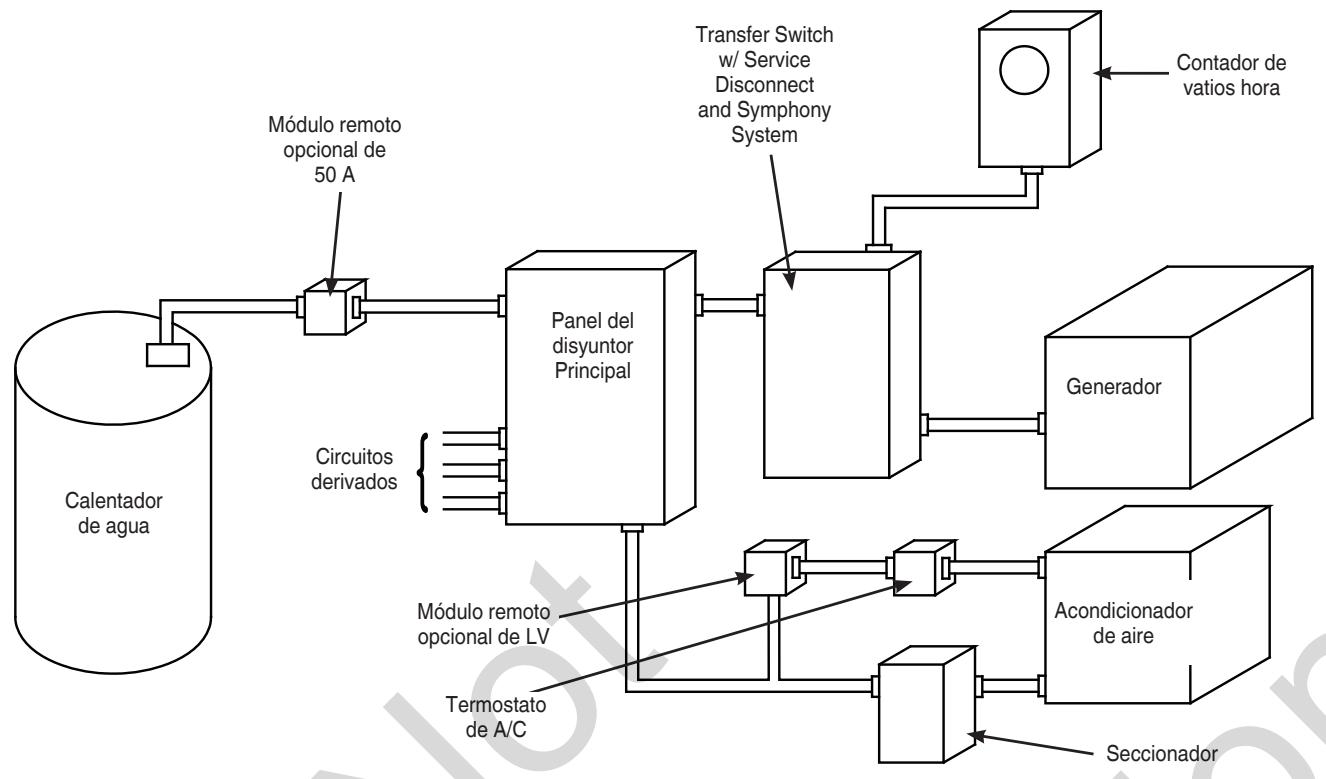 GENERAL ELECTRIC 100 AMP AUTOMATIC TRANSFER SWITCH - Directrices de montaje - 1