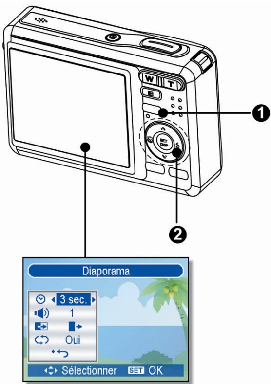 AGFA DC-733I - Exécution d'un diaporama - 1