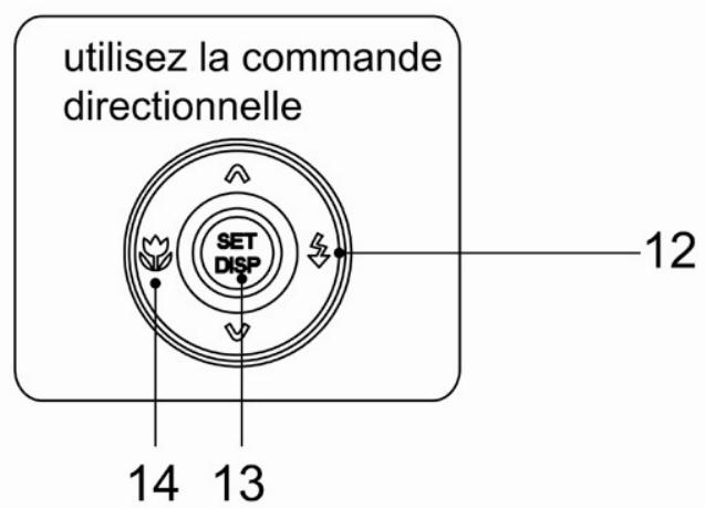 AGFA DC-733I - Pèce de l'appareil photo. - 3