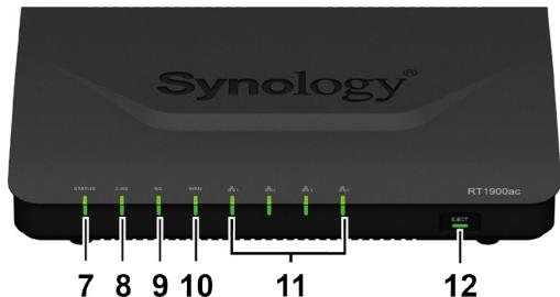 SYNOLOGY RT1900AC - Aperçu du synology router - 2