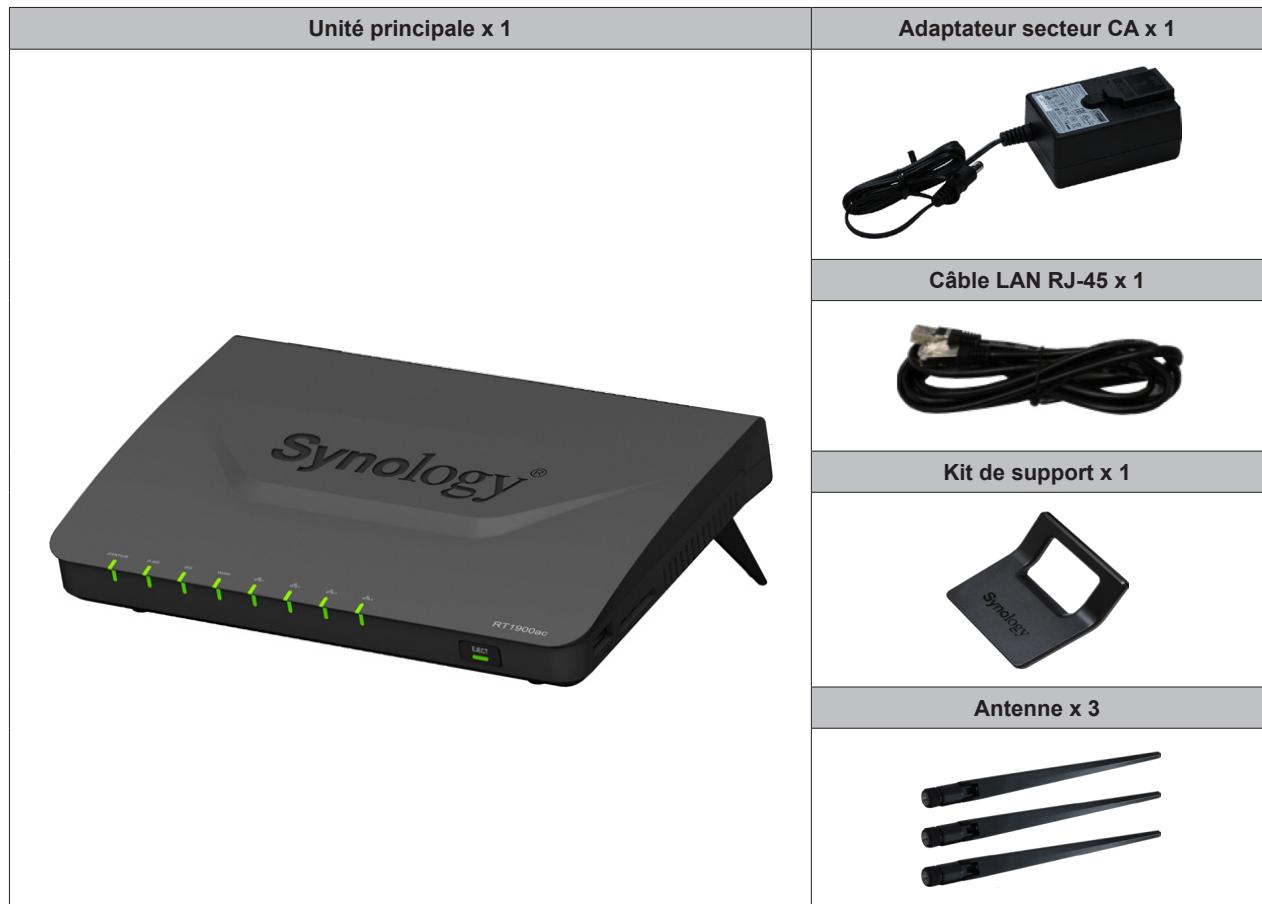 SYNOLOGY RT1900AC - Annexe b : tableau des voyants à LED - 1