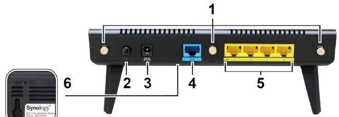 SYNOLOGY RT1900AC - Aperçu du synology router - 1