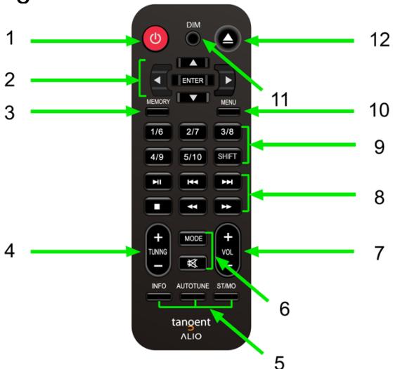 TANGENT ALIO MONO CD/FM - Fjernbetjening - 1