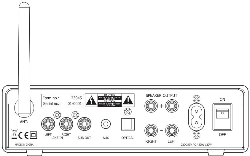TANGENT AMPSTER BT - Tilslutninger - 1
