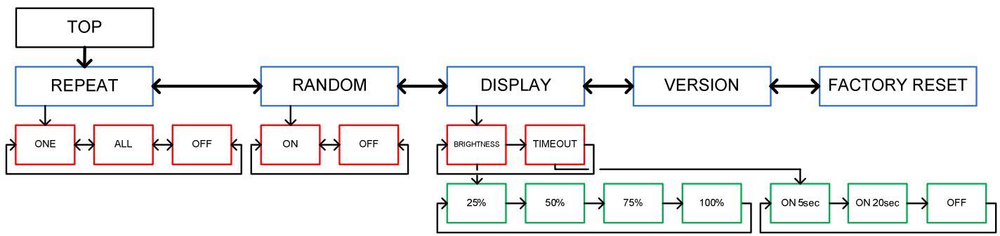 TANGENT EXEO-CDP - Menu Layout - 1