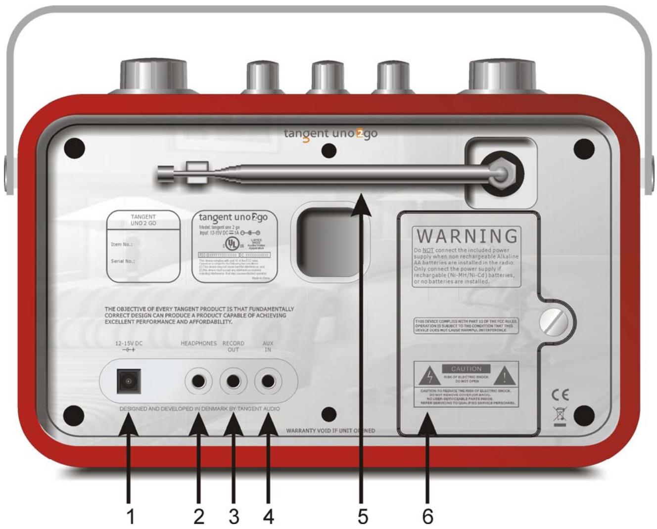 TANGENT UNO 2GO - Bagpanel - 1