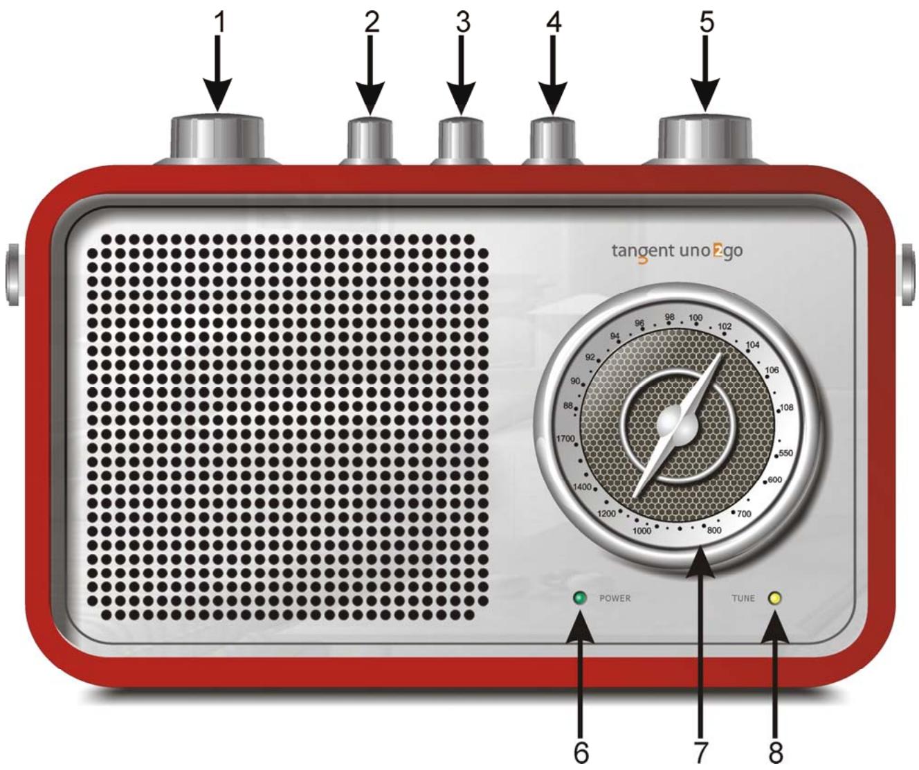 TANGENT UNO 2GO - Painéis frontal e superior - 1