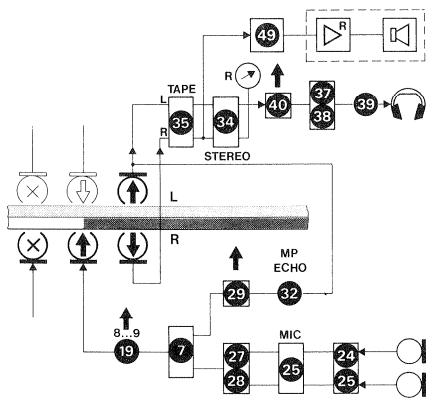 REVOX A700 - Explication des schémas bloc du chapitre "EFFETS SPECIAUX" - 1