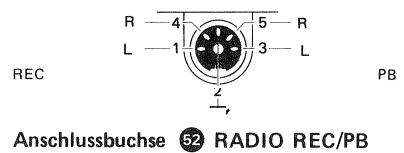 REVOX A700 - Ausgabe LINE B - 3