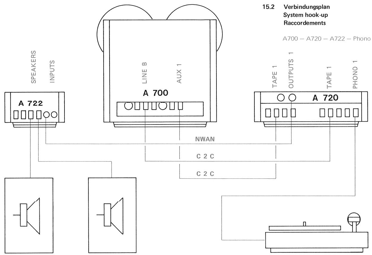REVOX A700 - Alimentation: - 1