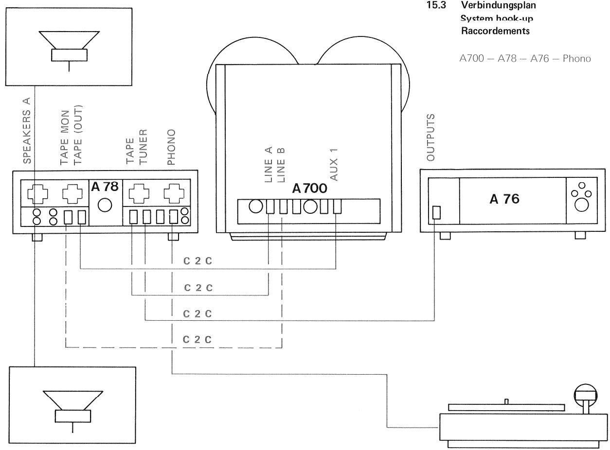 REVOX A700 - Alimentation: - 2
