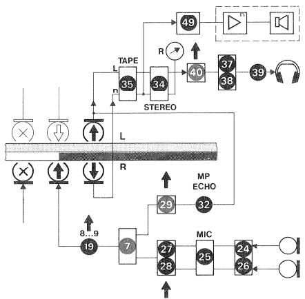 REVOX A700 - MONO Multiplayback-Technik - 3