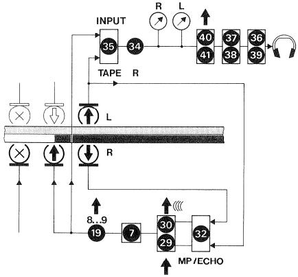 REVOX A700 - Echo en enregistrement MONO - 1