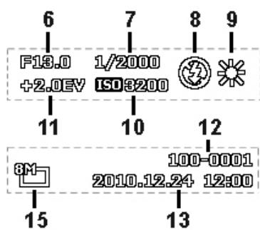 AGFAPHOTO COMPACT 103 - Disposition de l'écran en mode Lecture - 2
