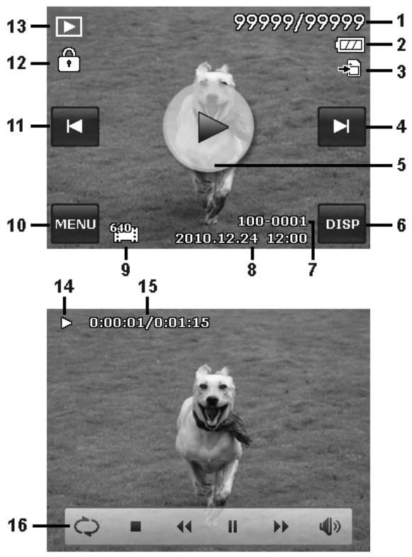 AGFAPHOTO COMPACT 103 - Mode Lecture des videos : - 1