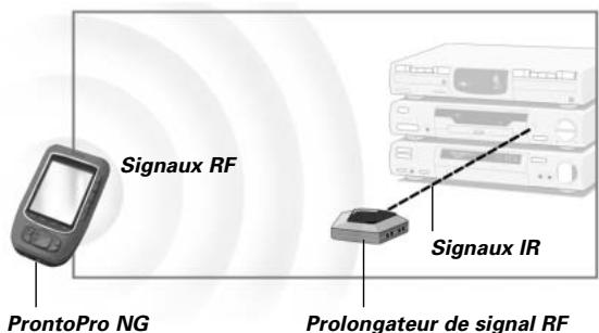 X10 PRONTOPRO NG RU 980 - Fonctionnement de la ProntoPro NG par radiofréquence - 2