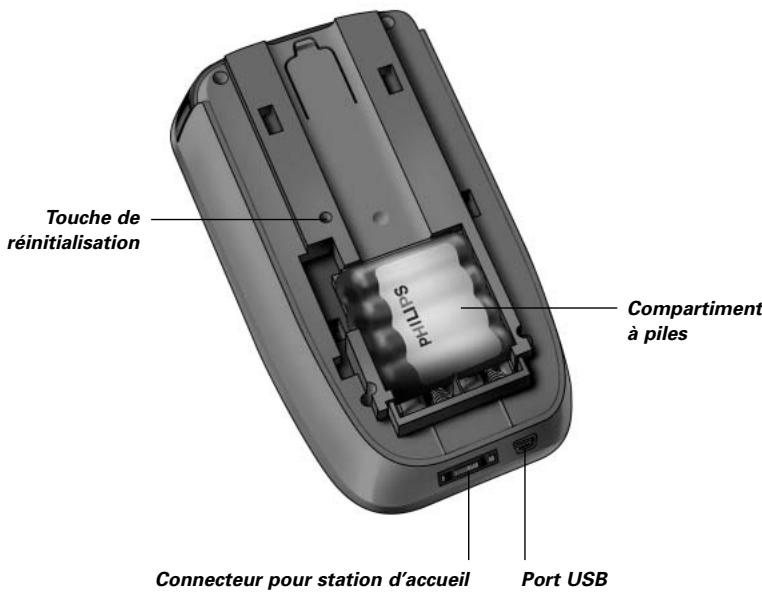 X10 PRONTOPRO NG RU 980 - Appareil - 3