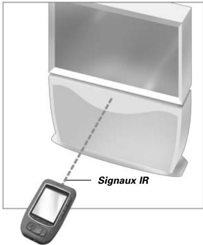 X10 PRONTOPRO NG RU 980 - Fonctionnement de la ProntoPro NG par radiofréquence - 1