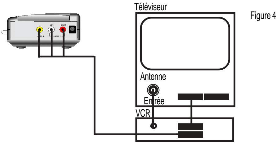 X10 VS300 - Branchement du récepteur au téléviseur avec magnétoscope - 1