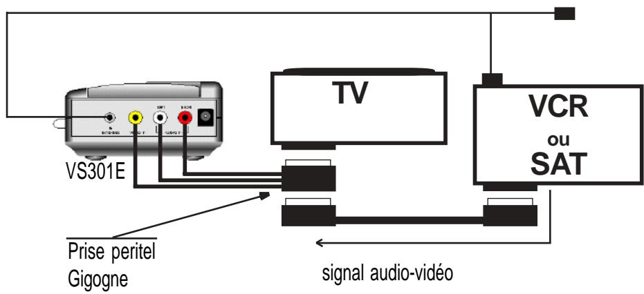X10 VS300 - Branchement avec plusieurs appareils Audio/Viséo: - 1