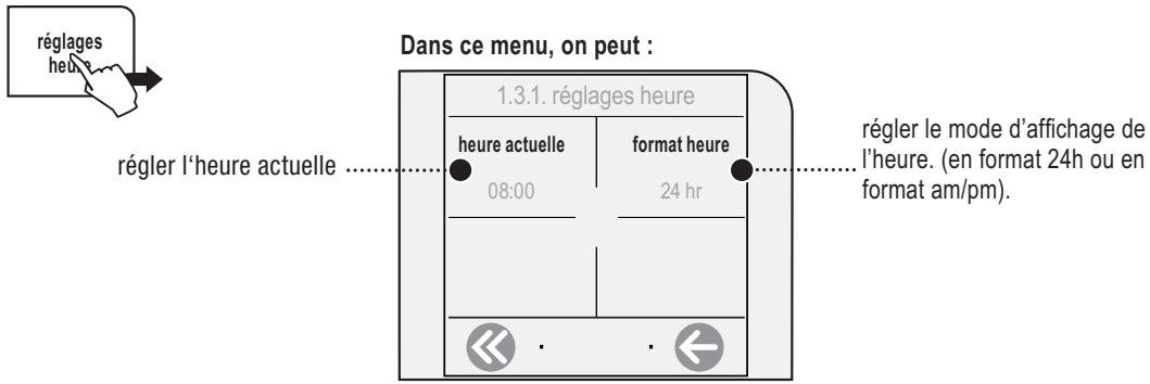 GAGGIA COFFEE - RéGLAGES DE L'HEURE - 1