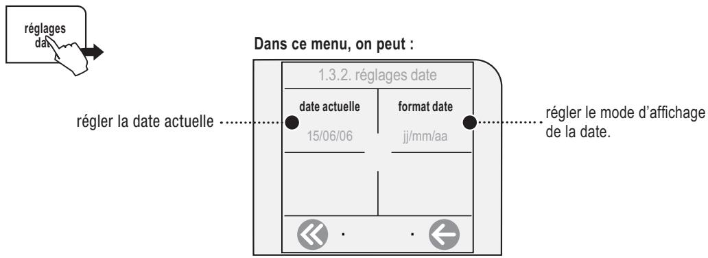 GAGGIA COFFEE - RéGLAGES DE LA DATE - 1