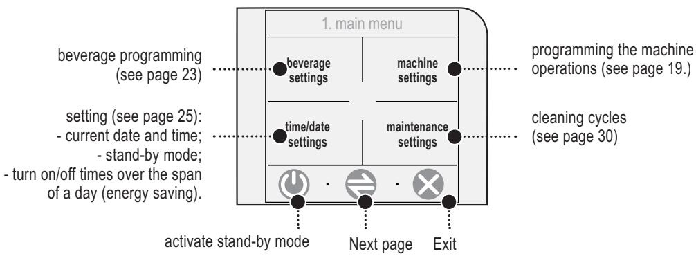 GAGGIA COFFEE - MACHINE SETTINGS - 2