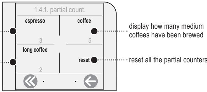 GAGGIA COFFEE - In this menu you can: - 1