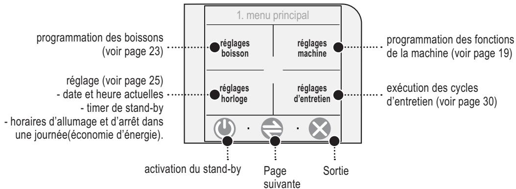 GAGGIA COFFEE - REGLAGE DE LA MACHINE - 2