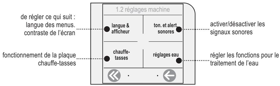 GAGGIA COFFEE - RéGLAGES DE LA MACHINE - 1