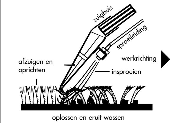 THOMAS TWIN T2 AQUAFILTER - Het sproei-extractiesystem - 1