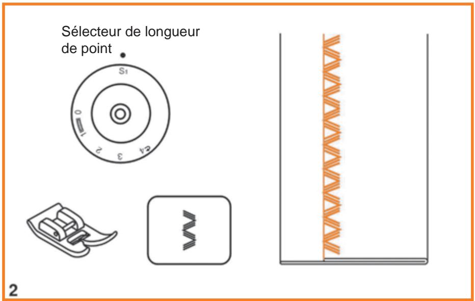 HUSKYSTAR E10 - Zigzag triple : (2) - 1