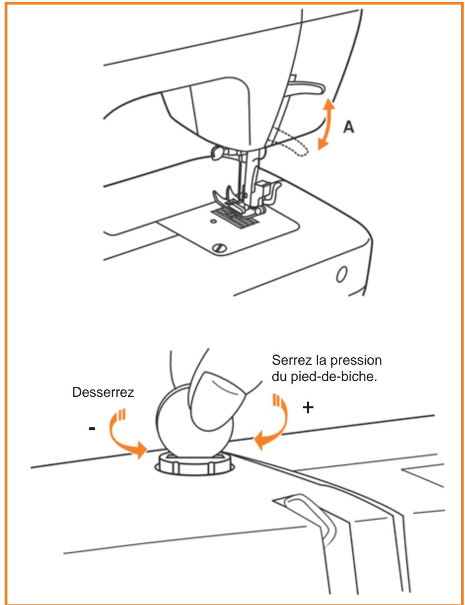 HUSKYSTAR E10 - RéGLAGE DE LA PRESSION DU PIED-DE-BICHE - 1