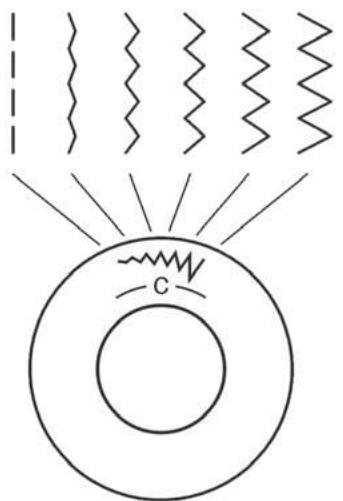 HUSKYSTAR E10 - Fonctionnement de la molette de longueur de point pendant le zigzag - 1