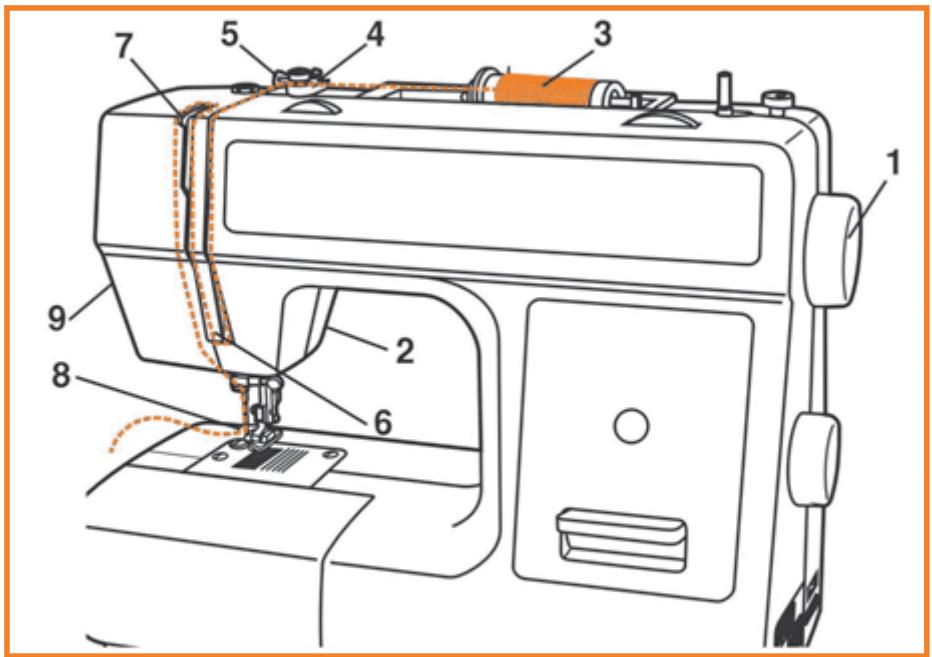 HUSKYSTAR E10 - Attention : - 5