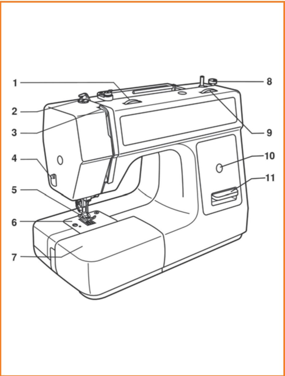 HUSKYSTAR E10 - ELEMENTS PRINCIPAUX DE LA MACHINE - 1
