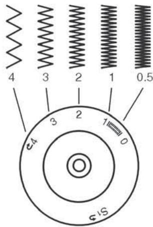 HUSKYSTAR E10 - Fonctionnement de la molette de longueur de point pendant le zigzag - 2