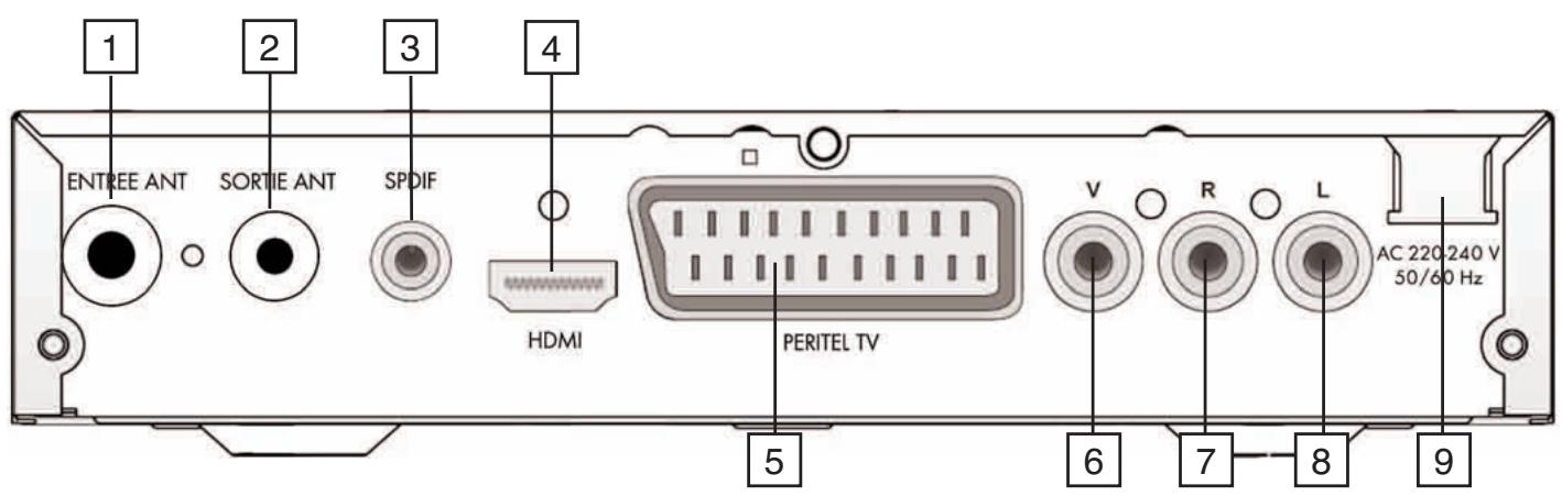 SERVIMAT TNT63HDU - FONCTIONS ET RACCORDEMENTS DU PANNEAU ARRIERE - 1