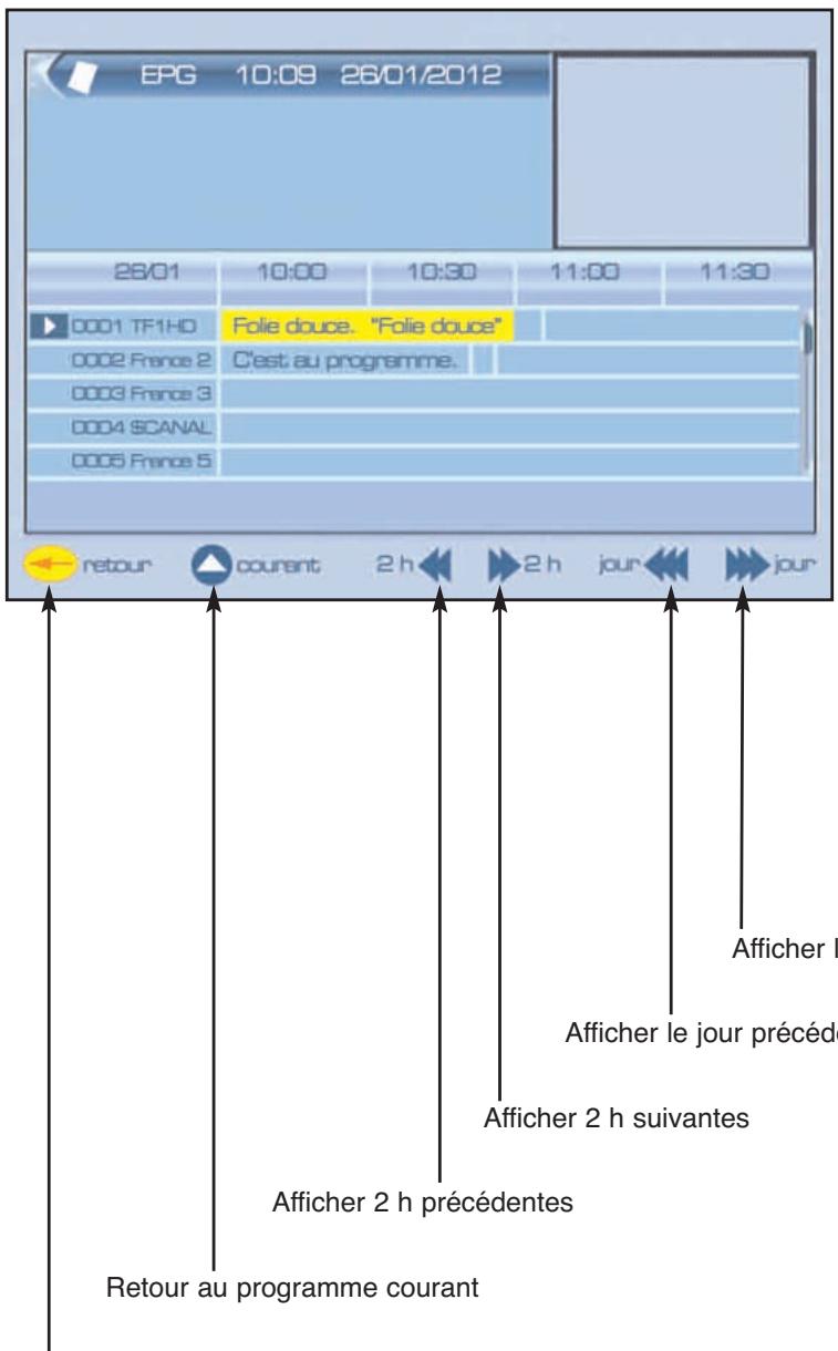 SERVIMAT TNT63HDU - EPG (utilisation rapide) - 1