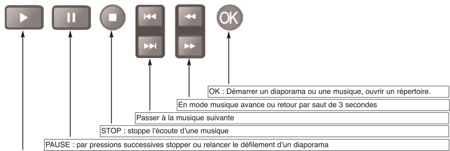 SERVIMAT TNT63HDU - FONCTION DES TOUCHES EN MODE LECTEUR MULTIMEDIA - 1