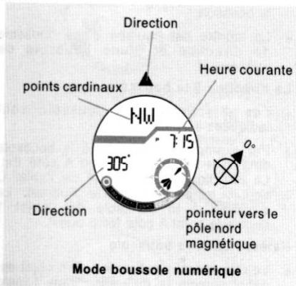 YEMA YMHF0111 - Mode Boussole - Précautions - 1