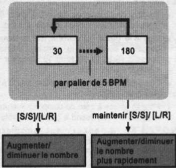 YEMA YMHF0111 - Mode 'Pacer' - Réglage de la valeur du pacer. - 2