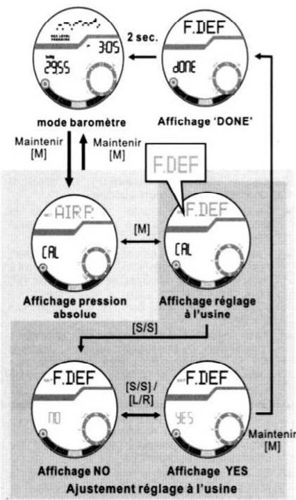 YEMA YMHF0111 - Mode Baromètre - Ajustement configuration d'origine - 1