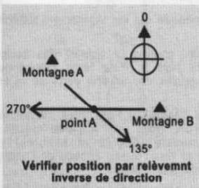 YEMA YMHF0111 - Mode boussole - Mise en application de la boussole. - 1