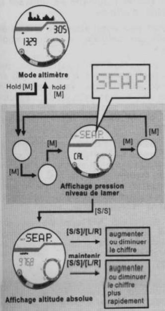 YEMA YMHF0111 - Mode Altimetre - L'ajustement de la pression du niveau de la mer. - 1