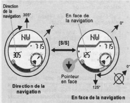 YEMA YMHF0111 - Mode boussole - Relèvement inverse et verrouillage de la boussole. - 1
